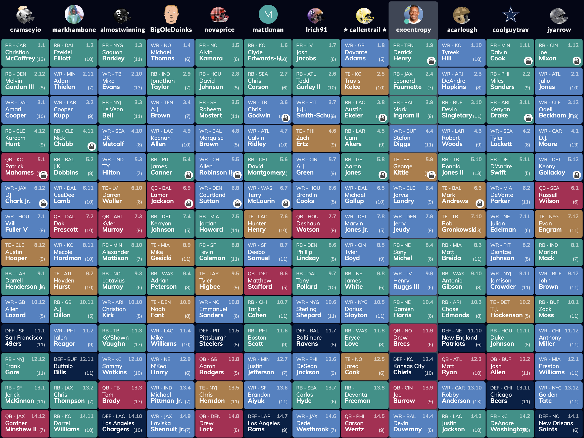 Draft board