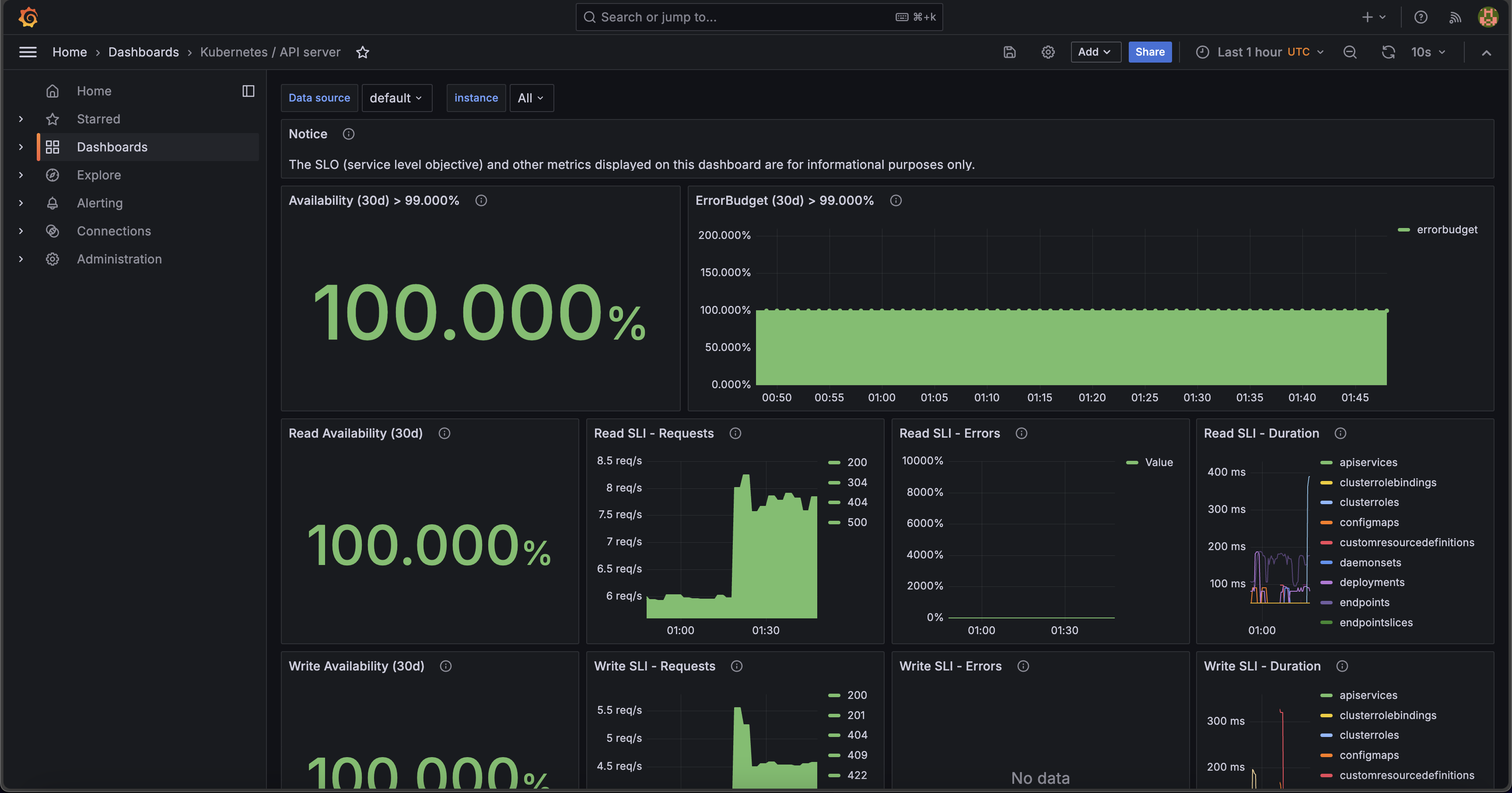 Grafana